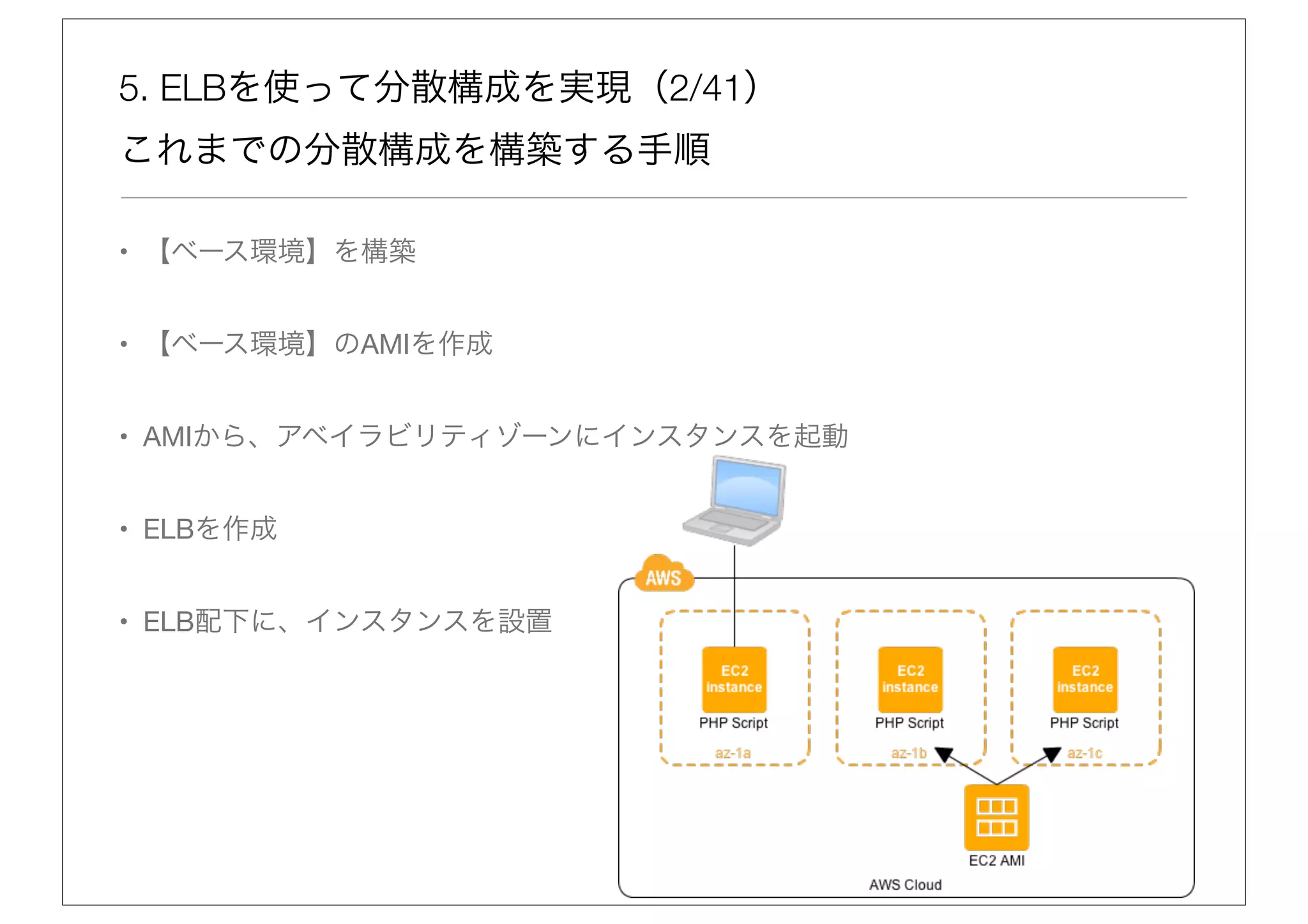 5. ELBを使って分散構成を実現（2/41）
これまでの分散構成を構築する手順

• 【ベース環境】を構築


• 【ベース環境】のAMIを作成


• AMIから、アベイラビリティゾーンにインスタンスを起動


• ELBを作成


• ELB配下に、インスタンスを設置
 