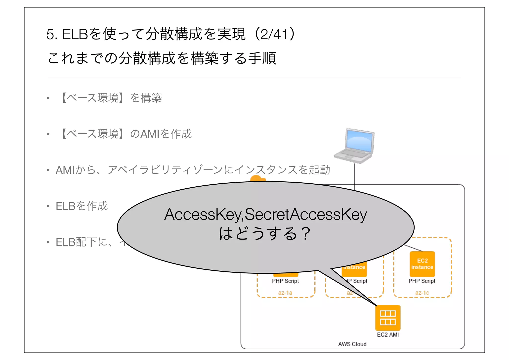 5. ELBを使って分散構成を実現（2/41）
これまでの分散構成を構築する手順

• 【ベース環境】を構築


• 【ベース環境】のAMIを作成


• AMIから、アベイラビリティゾーンにインスタンスを起動


• ELBを作成
               AccessKey,SecretAccessKey
•   ELB配下に、インスタンスを設置
                     はどうする？
 