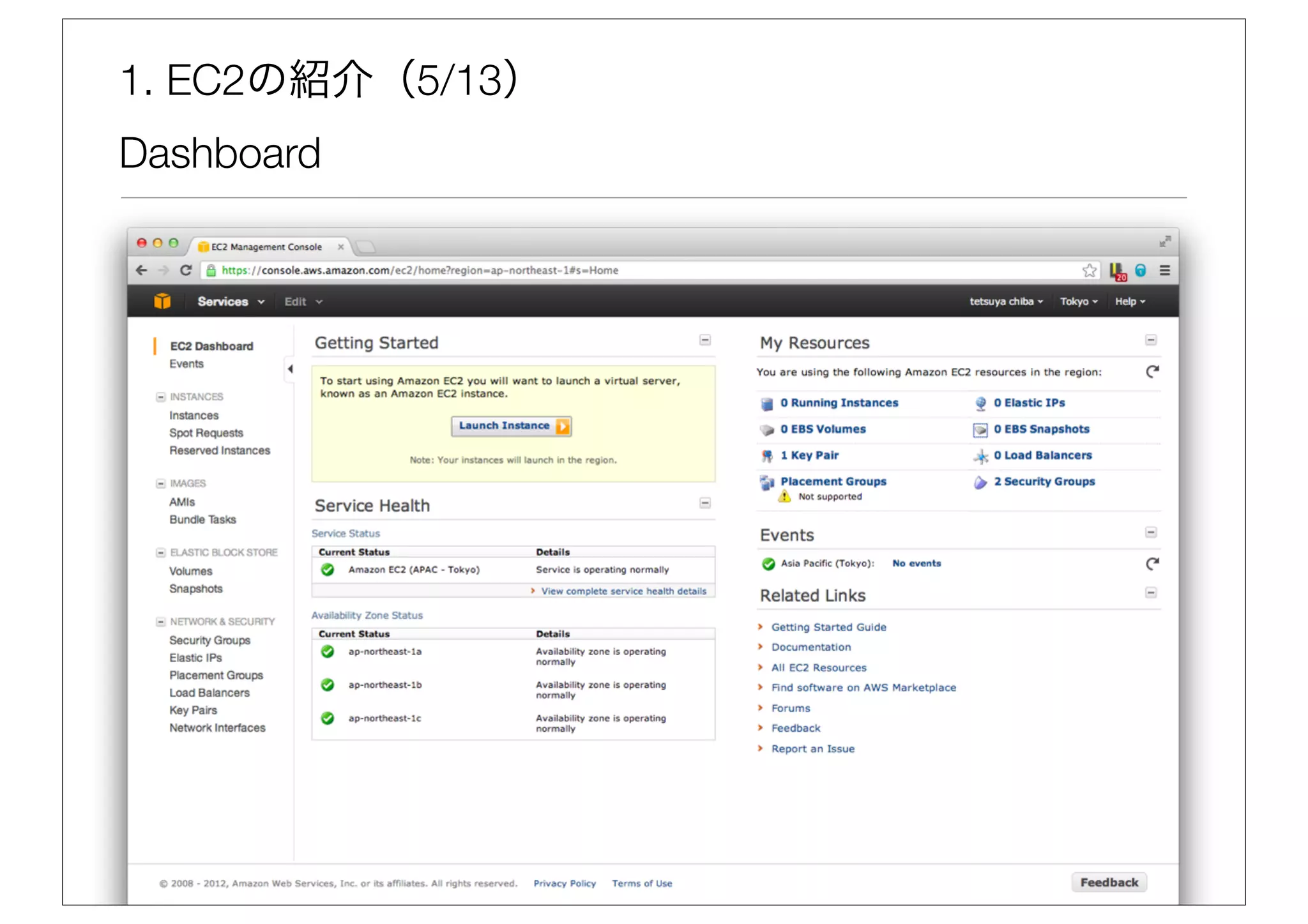 1. EC2の紹介（5/13）
Dashboard
 