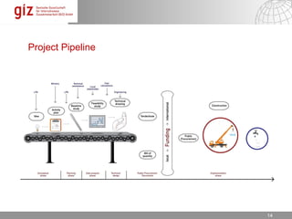 Project Pipeline




                   17.12.12   Seite 1414
 