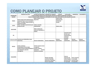 COMO PLANEJAR O PROJETO
 