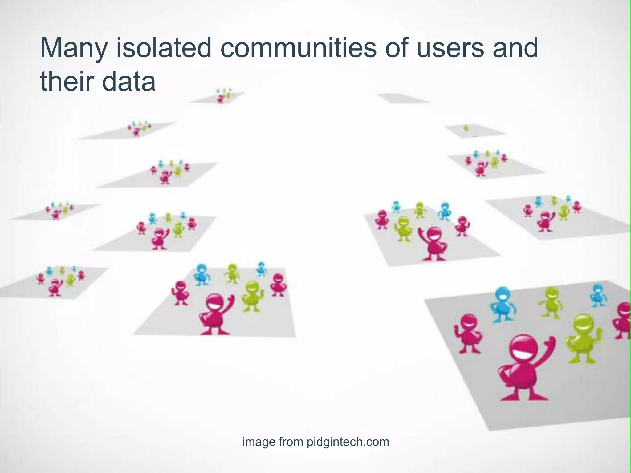 Many isolated communities of users and
their data




               image from pidgintech.com
 