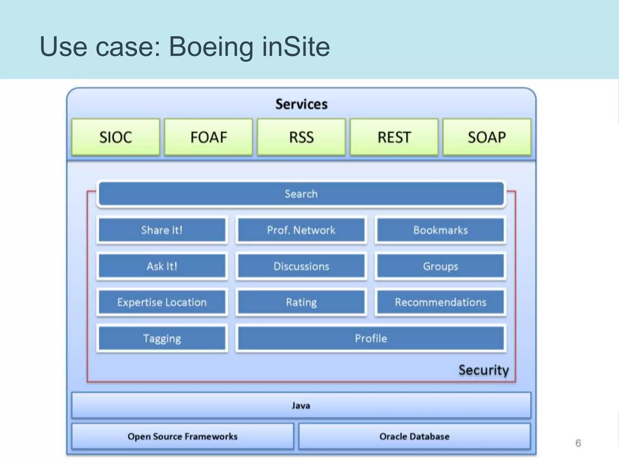 Use case: Boeing inSite
 