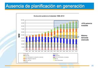 +37% potencia
instalada




Máxima
demanda
estancada




            [3]
 