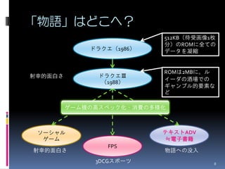 「物語」はどこへ？
                          512KB（待受画像1枚
                          分）のROMに全ての
             ドラクエ（1986）   データを凝縮


                          ROMは2MBに。ル
射幸的面白さ         ドラクエⅢ
                          イーダの酒場での
                （1988）
                          ギャンブル的要素な
                          ど

         ゲーム機の高スペック化・消費の多様化



 ソーシャル                    テキストADV
  ゲーム                     ≒電子書籍
                 FPS
射幸的面白さ                    物語への没入
              3DCGスポーツ               8
 