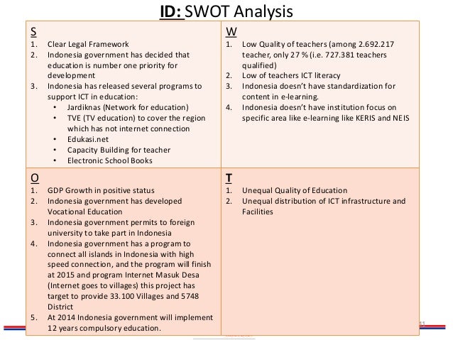 Powerpoint Presentation Business Education Swot Analysis Ppt