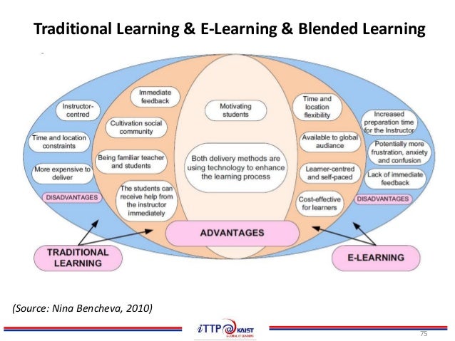 internet based learning versus traditional The evolving classroom: a study of traditional and technology-based instruction in a stem classroom timothy j devlin, charles r feldhaus and kristin m bentrem. internet based learning versus traditional The evolving classroom: a study of traditional and technology-based instruction in a stem classroom timothy j devlin, charles r feldhaus and kristin m bentrem.
