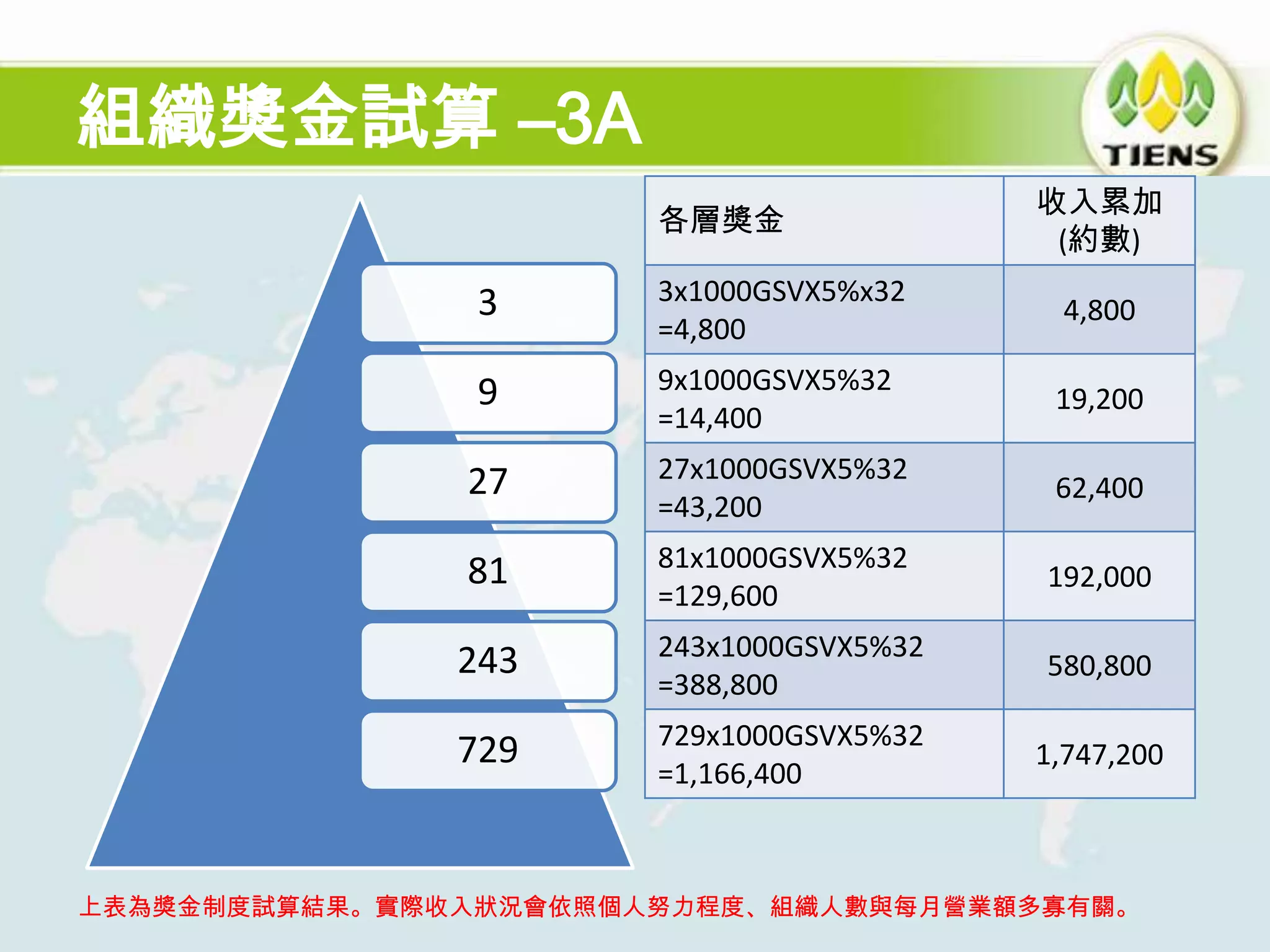獎金制度與獎勵計畫2012 12 27 | PPTX