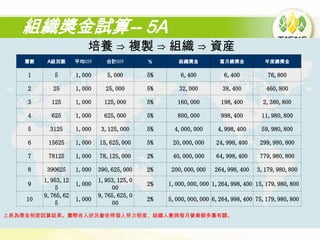 獎金制度與獎勵計畫2012 12 27 | PPTX