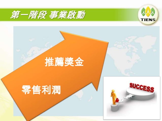 獎金制度與獎勵計畫2012 12 27 | PPTX | Business | Business and Finance
