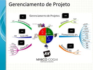 Gerenciamento de Projeto
 
