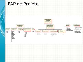 EAP do Projeto
 