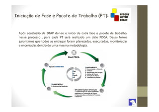 Iniciação de Fase e Pacote de Trabalho (PT):


  Após conclusão da DTAP dar-se o inicio de cada fase e pacote de trabalho,
  nesse processo , para cada PT será realizado um ciclo PDCA. Dessa forma
  garantimos que todos as entregar foram planejadas, executadas, monitoradas
  e encerradas dentro de uma mesma metodologia.
 