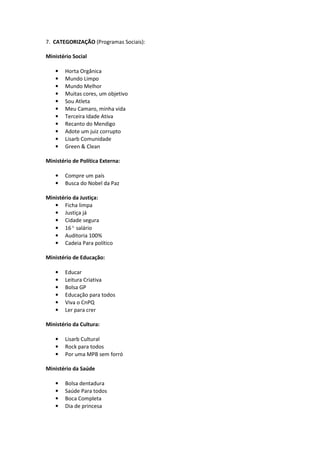 7. CATEGORIZAÇÃO (Programas Sociais):

Ministério Social

    •   Horta Orgânica
    •   Mundo Limpo
    •   Mundo Melhor
    •   Muitas cores, um objetivo
    •   Sou Atleta
    •   Meu Camaro, minha vida
    •   Terceira Idade Ativa
    •   Recanto do Mendigo
    •   Adote um juiz corrupto
    •   Lisarb Comunidade
    •   Green & Clean

Ministério de Política Externa:

    •   Compre um país
    •   Busca do Nobel da Paz

Ministério da Justiça:
   • Ficha limpa
   • Justiça já
   • Cidade segura
   • 16° salário
   • Auditoria 100%
   • Cadeia Para político

Ministério de Educação:

    •   Educar
    •   Leitura Criativa
    •   Bolsa GP
    •   Educação para todos
    •   Viva o CnPQ
    •   Ler para crer

Ministério da Cultura:

    •   Lisarb Cultural
    •   Rock para todos
    •   Por uma MPB sem forró

Ministério da Saúde

    •   Bolsa dentadura
    •   Saúde Para todos
    •   Boca Completa
    •   Dia de princesa
 