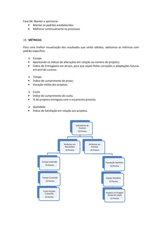 Fase 04: Manter e aprimorar
    • Manter os padrões estabelecidos
    • Melhorar continuamente os processos


19. MÉTRICAS:

Para uma melhor visualização dos resultados que serão obtidos, adotamos as métricas com
padrão específico:

       Escopo
   •   Apontando os índices de alterações em relação ao número de projetos;
   •   Índice de Entregáveis em atraso, para que sejam feitas correções e adaptações futuras
       em prol do sucesso.

       Tempo
   •   Índice de cumprimento de prazo;
   •   Duração média dos projetos.

       Custo
   •   Índice de cumprimento do custo;
   •   % de projetos entregues com o orçamento previsto.

       Qualidade
   •   Índice de Satisfação em relação aos projetos.



                                                 Indicadores de
                                                    Sucesso
                                                   10 Pontos




                                  Atributos em                    Atributos em
                                   Resultados                       Pessoas
                                   10 Pontos                       10 Pontos




                Escopo esperado                                                  População Satisfeita
                   10 Pontos                                                          10 Pontos




                Tempo Cumprido                                                   Equipe Satisfeita
                   10 Pontos                                                        10 Pontos



                 Custo Orçado
                  Cumprido                                                       Impacto na Imagem
                                                                                   Global da Lisarb
                  10 Pontos
                                                                                      10 Pontos
 