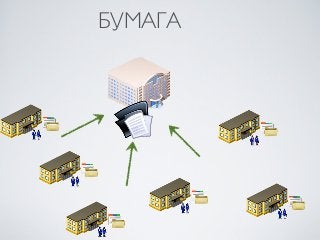 БУМАГА
 
