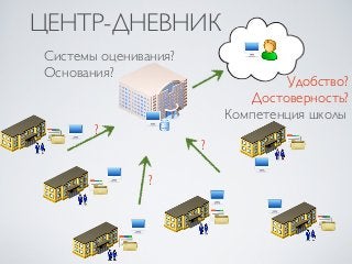 ЦЕНТР-ДНЕВНИК
Системы оценивания?
Основания?
                                  Удобство?
                             Достоверность?
                          Компетенция школы
       ?
                      ?

               ?
 