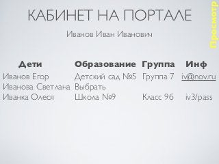 Просмотр
     КАБИНЕТ НА ПОРТАЛЕ
              Иванов Иван Иванович


   Дети            Образование Группа Инф
Иванов Егор        Детский сад №5 Группа 7 iv@nov.ru
Иванова Светлана   Выбрать
Иванка Олеся       Школа №9       Класс 9б iv3/pass
 