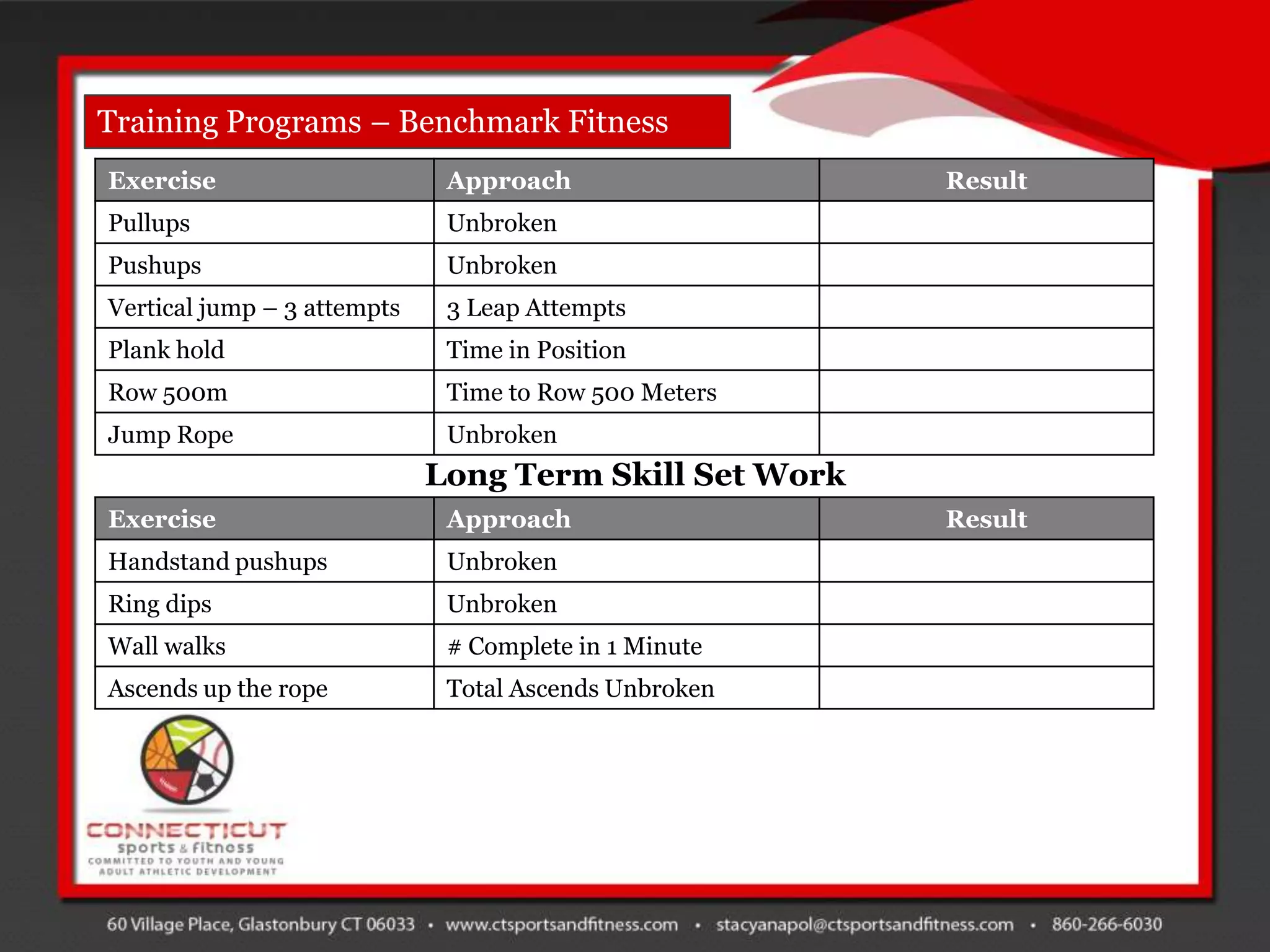 Training Programs – Benchmark Fitness
Exercise                      Approach                  Result
Pullups                       Unbroken
Pushups                       Unbroken
Vertical jump – 3 attempts    3 Leap Attempts
Plank hold                    Time in Position
Row 500m                      Time to Row 500 Meters
Jump Rope                     Unbroken
                             Long Term Skill Set Work
Exercise                      Approach                  Result
Handstand pushups             Unbroken
Ring dips                     Unbroken
Wall walks                    # Complete in 1 Minute
Ascends up the rope           Total Ascends Unbroken
 