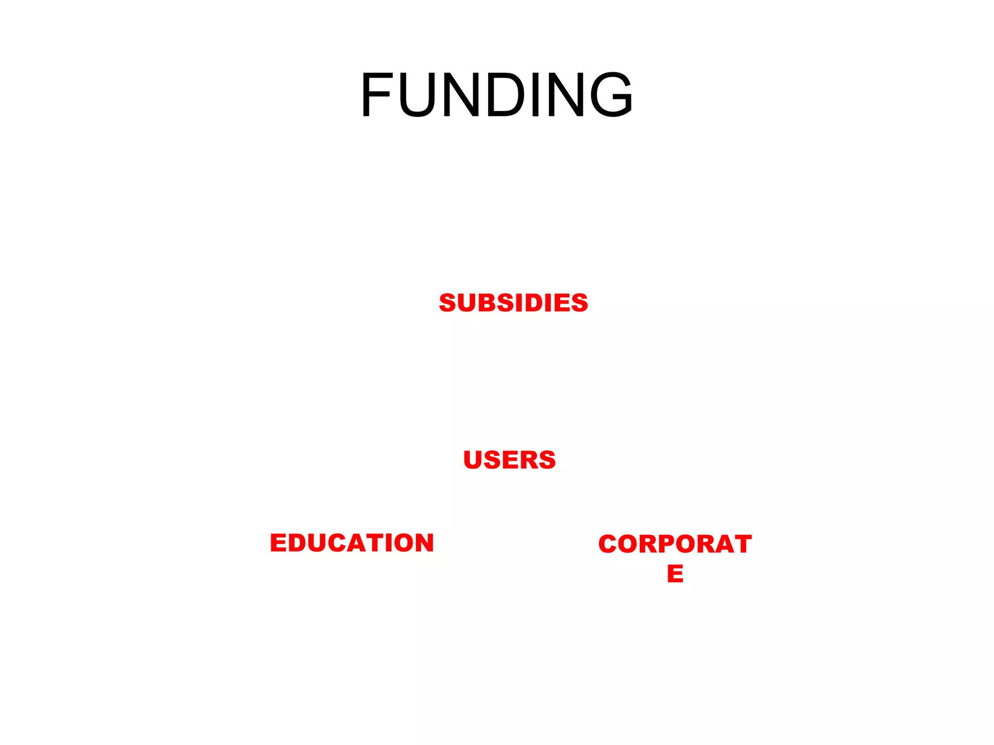 FUNDING


            SUBSIDIES




             USERS


EDUCATION               CORPORAT
                           E
 