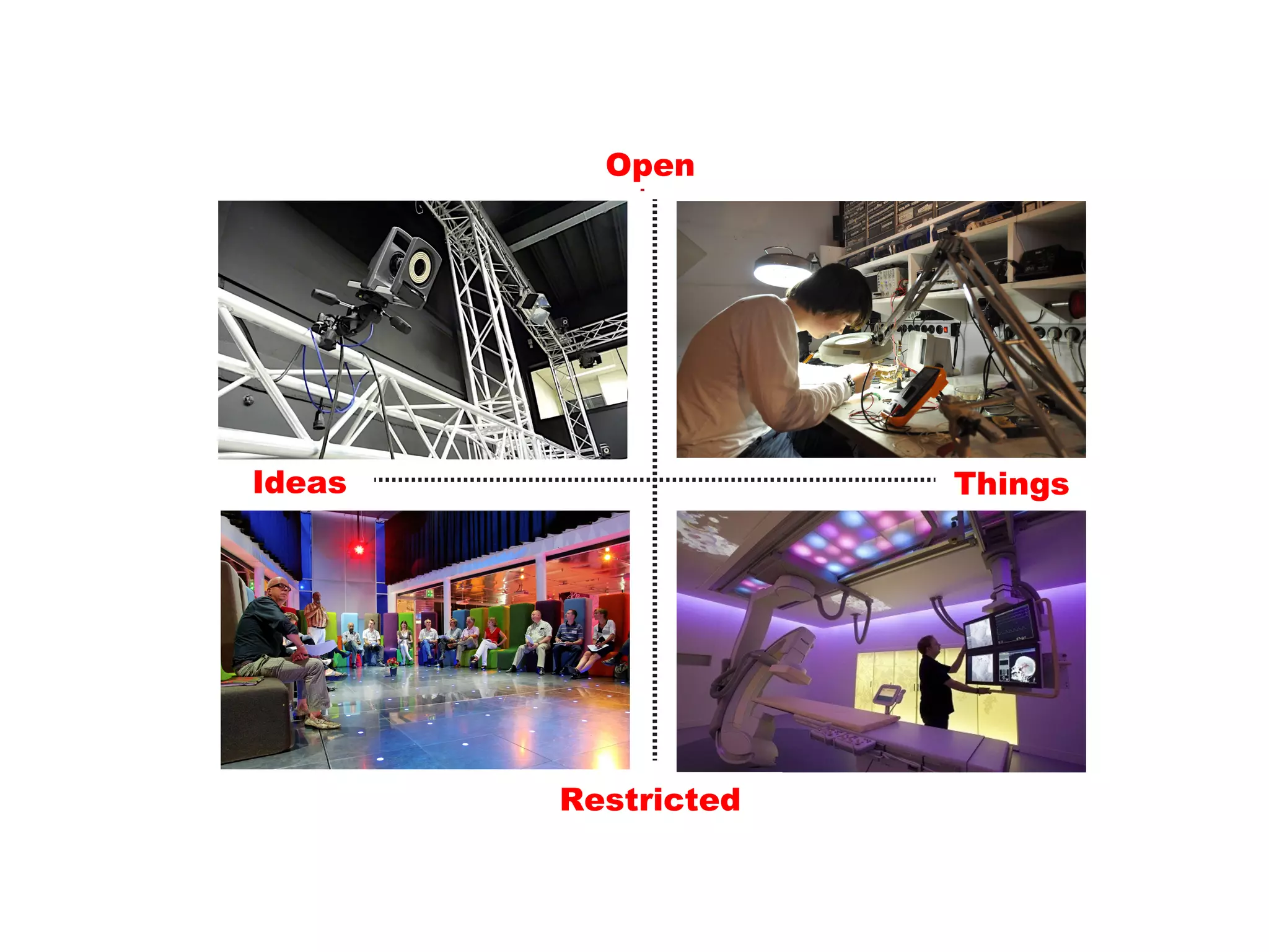 Open




Ideas                Things




        Restricted
 