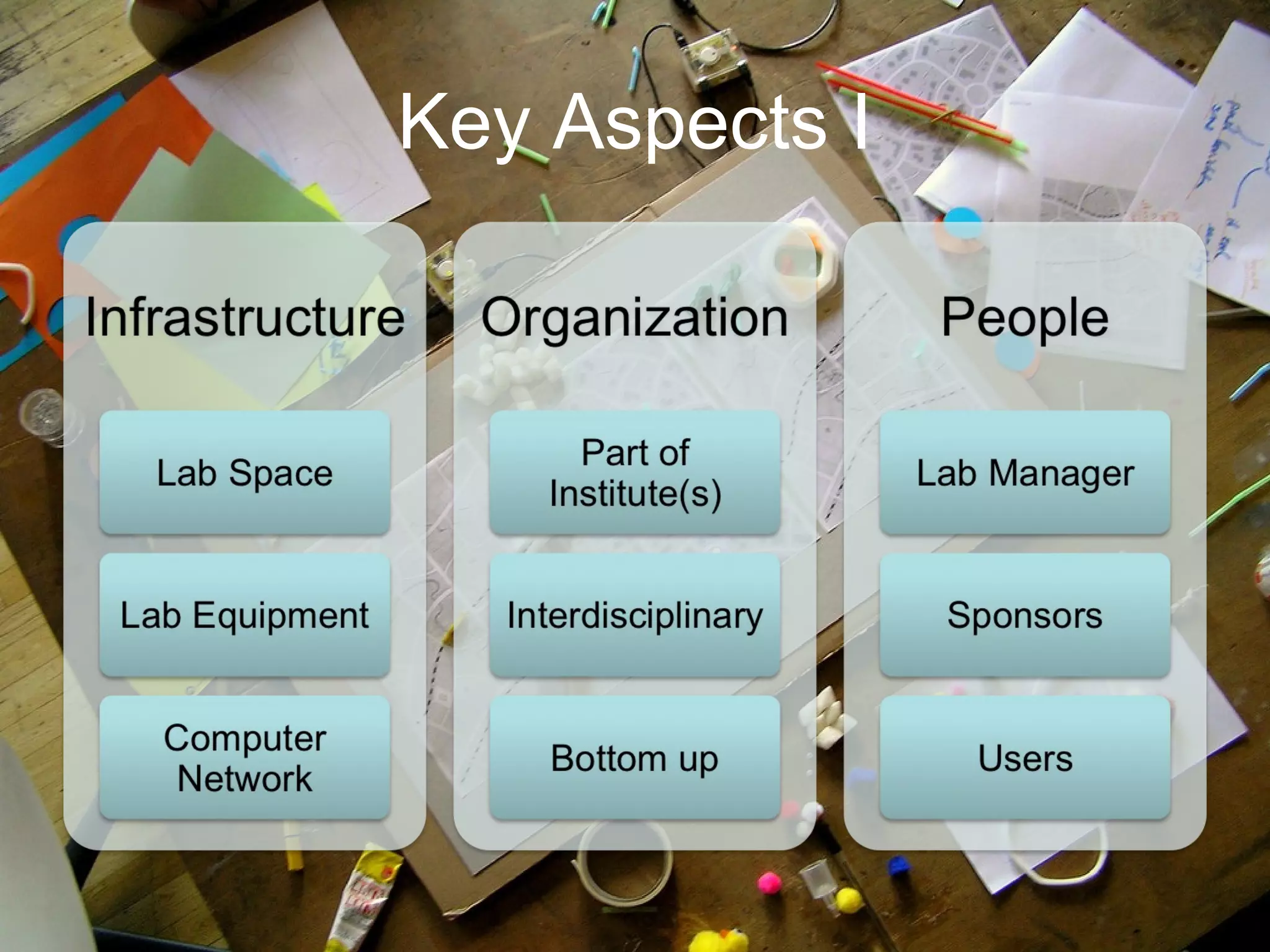 Key Aspects I
 