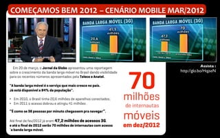 COMEÇAMOS	
  BEM	
  2012	
  –	
  CENÁRIO	
  MOBILE	
  MAR/2012	
  
Assista :	

http://glo.bo/HqjseN
	

 
