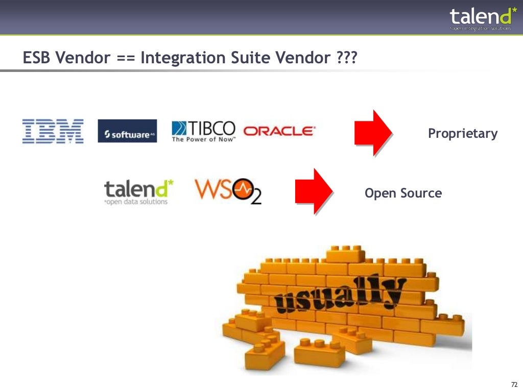 When to use an integration