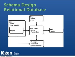 Schema Design
       Relational Database




Wednesday, December 5, 12
 