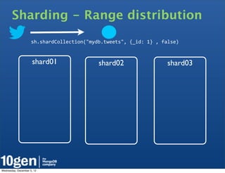 Sharding - Range distribution
                     sh.shardCollection("mydb.tweets",	
  {_id:	
  1}	
  ,	
  false)


                     shard01                     shard02                       shard03




Wednesday, December 5, 12
 