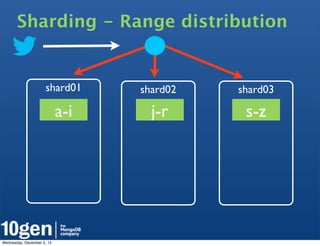 Sharding - Range distribution


                     shard01      shard02   shard03

                            a-i     j-r      s-z




Wednesday, December 5, 12
 