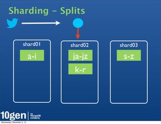 Sharding - Splits


                     shard01      shard02   shard03

                            a-i   ja-jz      s-z
                                   k-r




Wednesday, December 5, 12
 