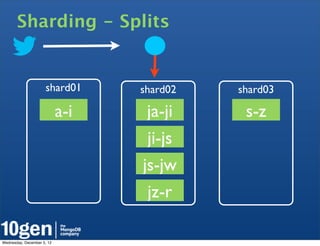Sharding - Splits


                     shard01      shard02   shard03

                            a-i    ja-ji     s-z
                                   ji-js
                                  js-jw
                                   jz-r

Wednesday, December 5, 12
 