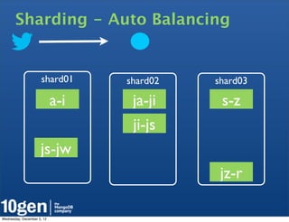 Sharding - Auto Balancing


                     shard01      shard02   shard03

                            a-i    ja-ji     s-z
                                   ji-js
                     js-jw
                                             jz-r

Wednesday, December 5, 12
 