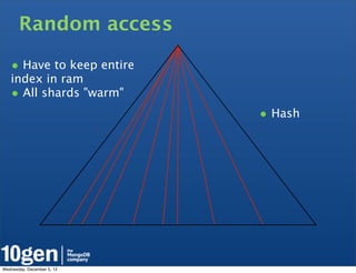 Random access

   • Have to keep entire
   index in ram
   • All shards "warm"
                            • Hash




Wednesday, December 5, 12
 