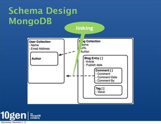 Schema Design
       MongoDB
                            linking




Wednesday, December 5, 12
 