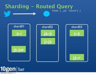 Sharding - Routed Query
                                           find(	
  {	
  _id:	
  "alvin"}	
  )




                     shard01      shard02                         shard03

                            a-i    ja-ji                             s-z
                                   ji-js
                     js-jw
                                                                    jz-r

Wednesday, December 5, 12
 