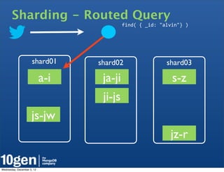 Sharding - Routed Query
                                           find(	
  {	
  _id:	
  "alvin"}	
  )




                     shard01      shard02                         shard03

                            a-i    ja-ji                             s-z
                                   ji-js
                     js-jw
                                                                    jz-r

Wednesday, December 5, 12
 