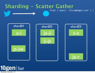 Sharding - Scatter Gather
                                       find(	
  {	
  email:	
  "alvin@10gen.com"	
  }	
  )




                     shard01      shard02                      shard03

                            a-i    ja-ji                         s-z
                                   ji-js
                     js-jw
                                                                 jz-r

Wednesday, December 5, 12
 