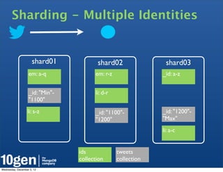 Sharding - Multiple Identities


                     shard01            shard02                shard03
                   em: a-q             em: r-z                _id: a-z


                   _id: "Min"-         li: d-r
                   "1100"
                  li: s-z              _id: "1100"-           _id: "1200"-
                                       "1200"                 "Max"
                                                              li: a-c


                                 ids             tweets
                                 collection      collection
Wednesday, December 5, 12
 