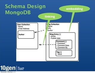 Schema Design                  embedding
       MongoDB
                            linking




Wednesday, December 5, 12
 