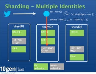 Sharding - Multiple Identities
                                                 ids.find({	
  _id:
                                                 	
  	
  	
  	
  	
  	
  	
  	
  	
  	
  	
  {"em","alvin@10gen.com	
  })

                                                 tweets.find({	
  _id:	
  "1200-­‐42"	
  })


                     shard01            shard02                                    shard03
                   em: a-q             em: r-z                                   _id: a-z


                   _id: "Min"-         li: d-r
                   "1100"
                  li: s-z              _id: "1100"-                              _id: "1200"-
                                       "1200"                                    "Max"
                                                                                 li: a-c


                                 ids             tweets
                                 collection      collection
Wednesday, December 5, 12
 