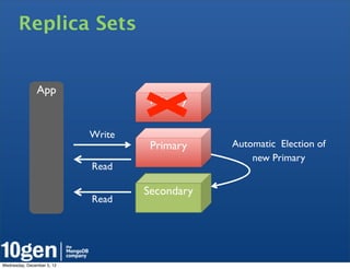 Replica Sets


               App
                                     Primary

                            Write
                                     Primary    Automatic Election of
                                                    new Primary
                            Read

                                    Secondary
                            Read




Wednesday, December 5, 12
 