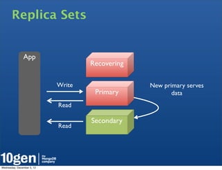 Replica Sets


               App
                                    Recovering

                            Write                New primary serves
                                     Primary            data
                            Read

                                    Secondary
                            Read




Wednesday, December 5, 12
 