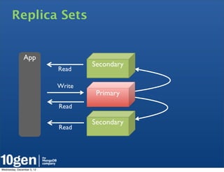 Replica Sets


               App
                                    Secondary
                            Read

                            Write
                                     Primary
                            Read

                                    Secondary
                            Read




Wednesday, December 5, 12
 