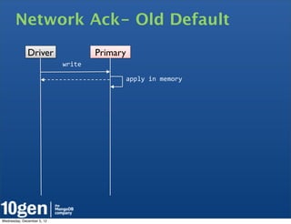 Network Ack- Old Default
              Driver                Primary
                            write

                                              apply	
  in	
  memory




Wednesday, December 5, 12
 