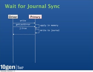 Wait for Journal Sync
              Driver                       Primary
                               write
                            getLastError             apply	
  in	
  memory
                              j:true
                                                     Write	
  to	
  journal




Wednesday, December 5, 12
 