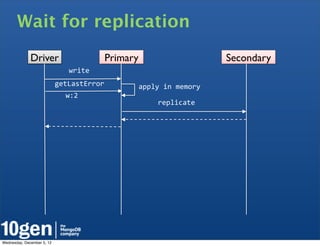 Wait for replication
              Driver                       Primary                           Secondary
                               write
                            getLastError             apply	
  in	
  memory
                              w:2
                                                           replicate




Wednesday, December 5, 12
 