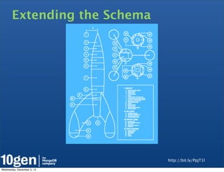 Extending the Schema




                              http://bit.ly/PpjT1l

Wednesday, December 5, 12
 
