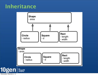 Inheritance




Wednesday, December 5, 12
 